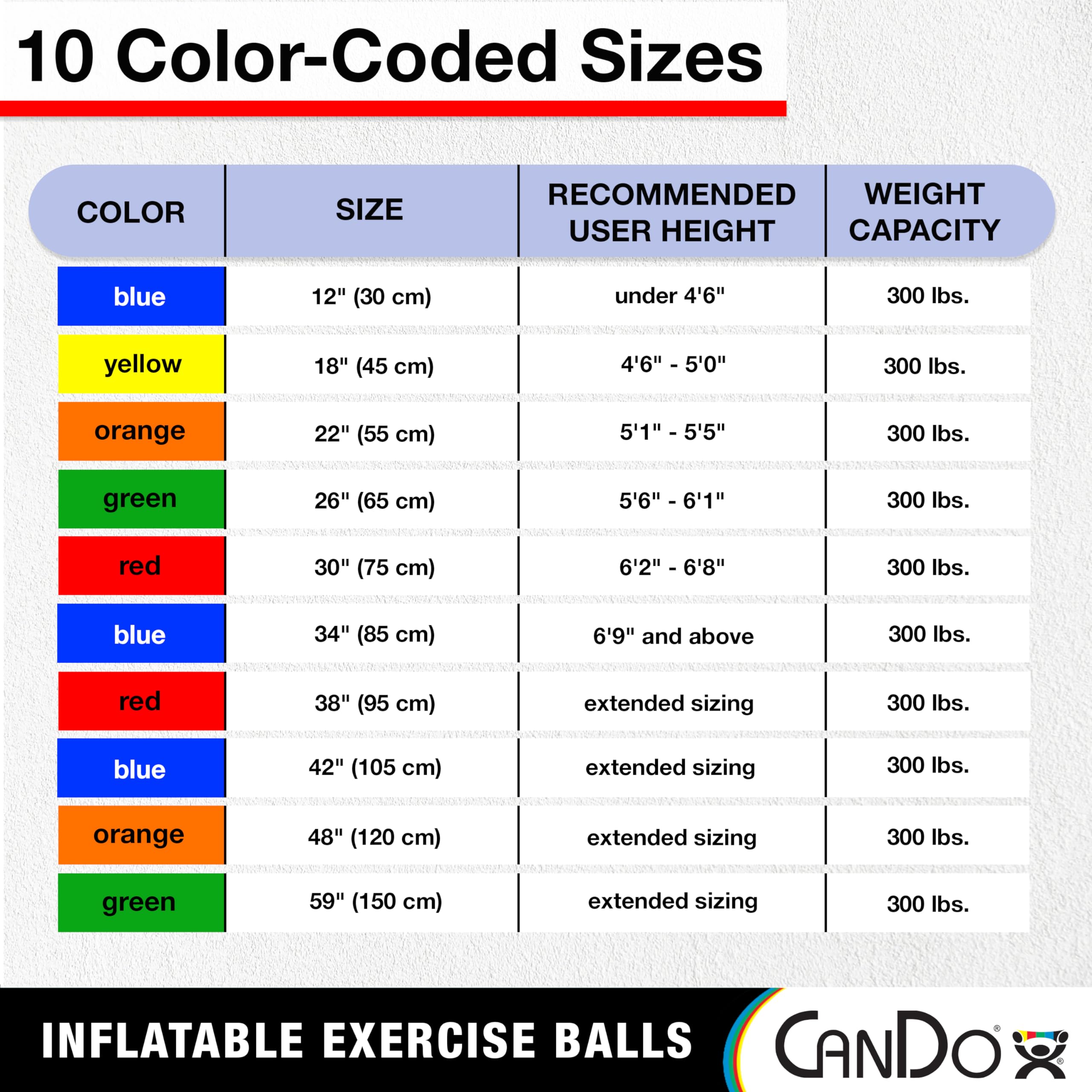 CanDo Gymnastikball Trainingsball 105 cm blau