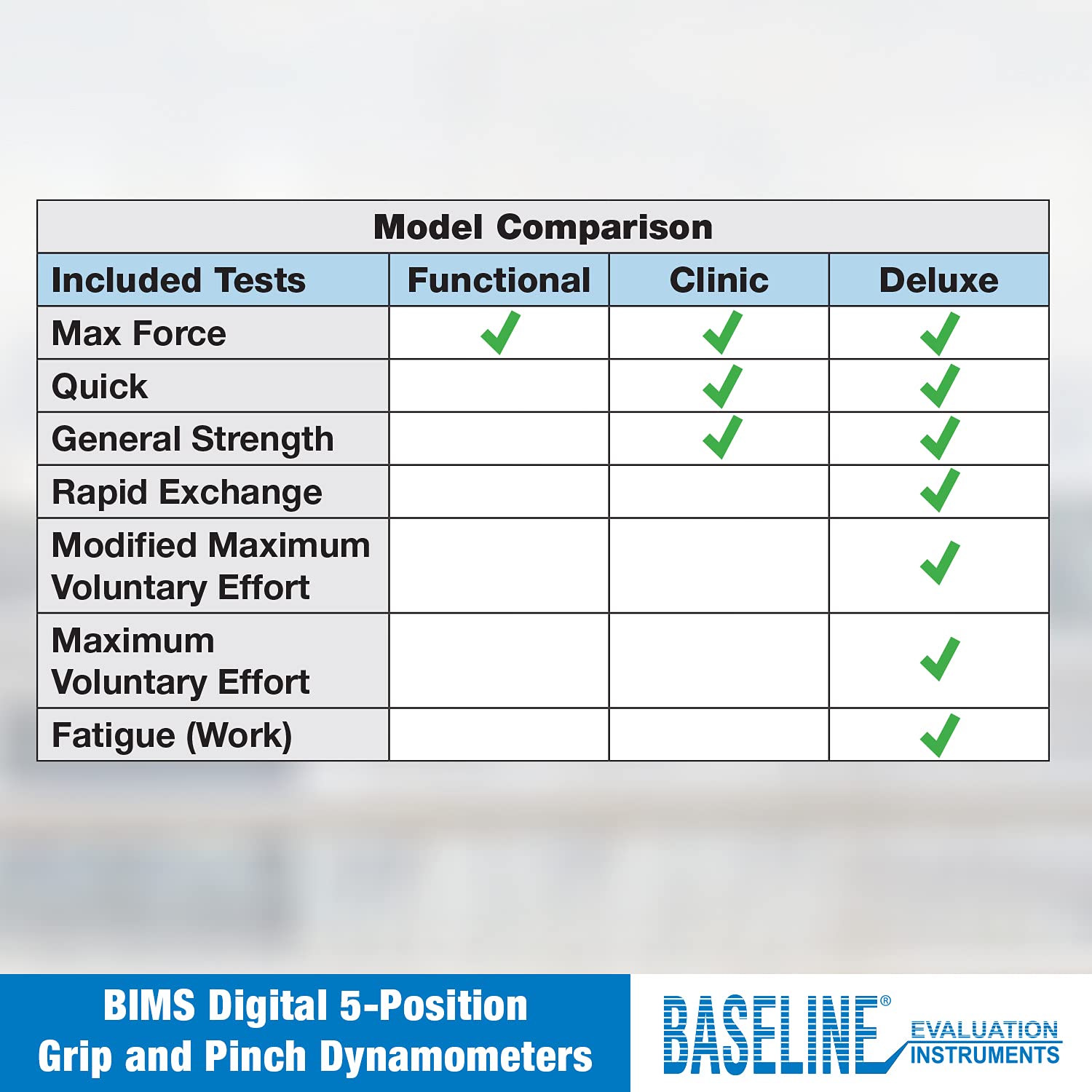 CanDo Baseline BIMS Handdynamometer digital 135 kg LCD