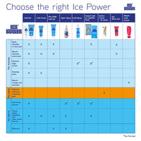 ARTZT thepro Ice Power Cold Spray 200 ml Kältespray