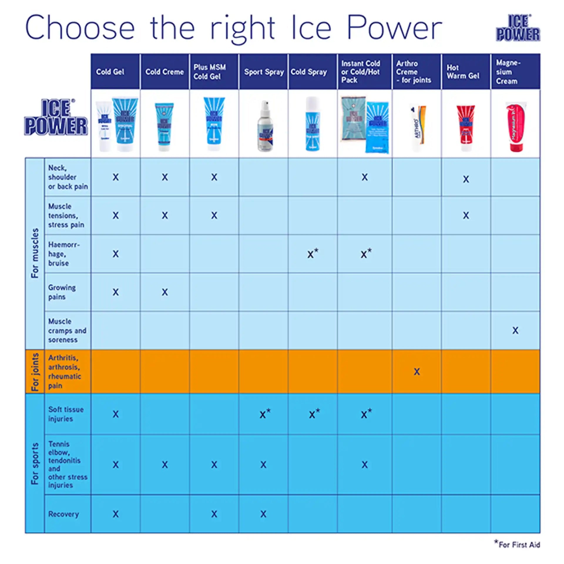 Ice Power Hot Gel Wärmegel 75 ml Tube für Muskeln