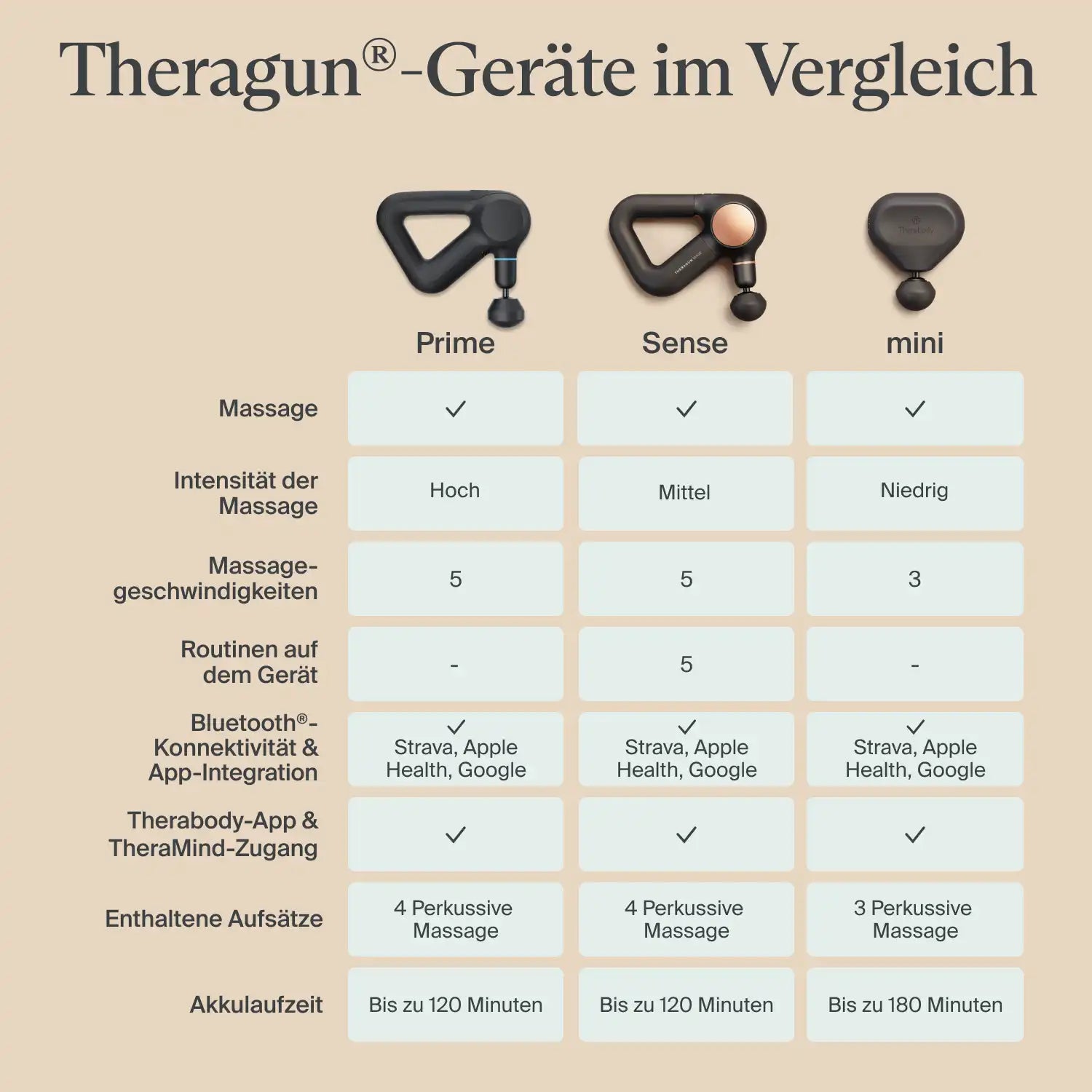 Therabody Theragun Mini G3 Massagepistole kompakt